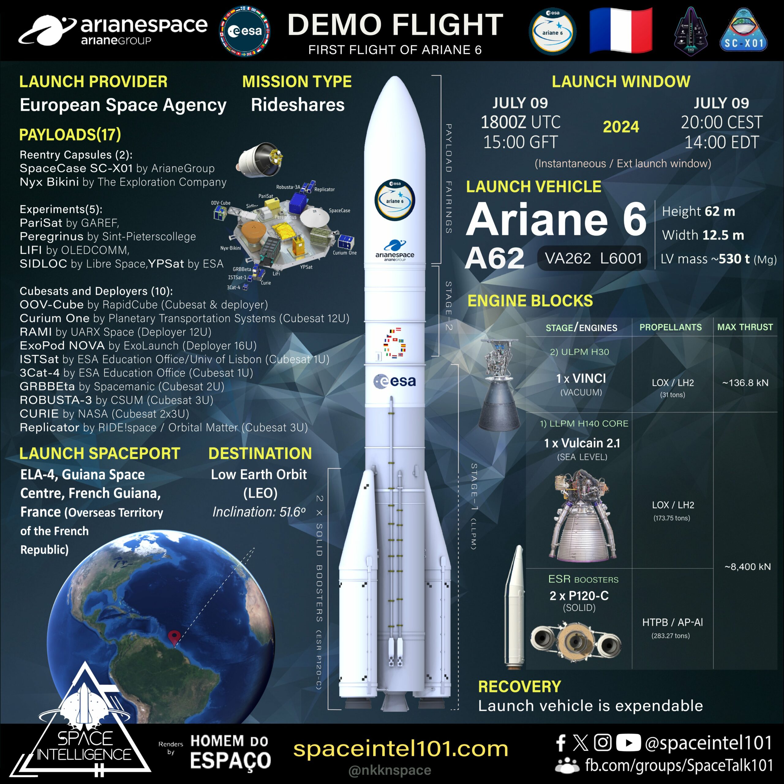 Ariane-6-Launch-details